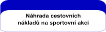 Náhrada cestovních  nákladů na sportovní akci