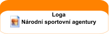 Loga Národní sportovní agentury